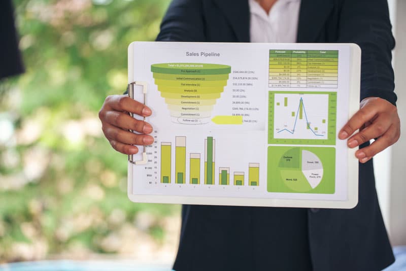 Graphique de tunnel de ventes en gestion de spa et clinique esthétique | ESI Show